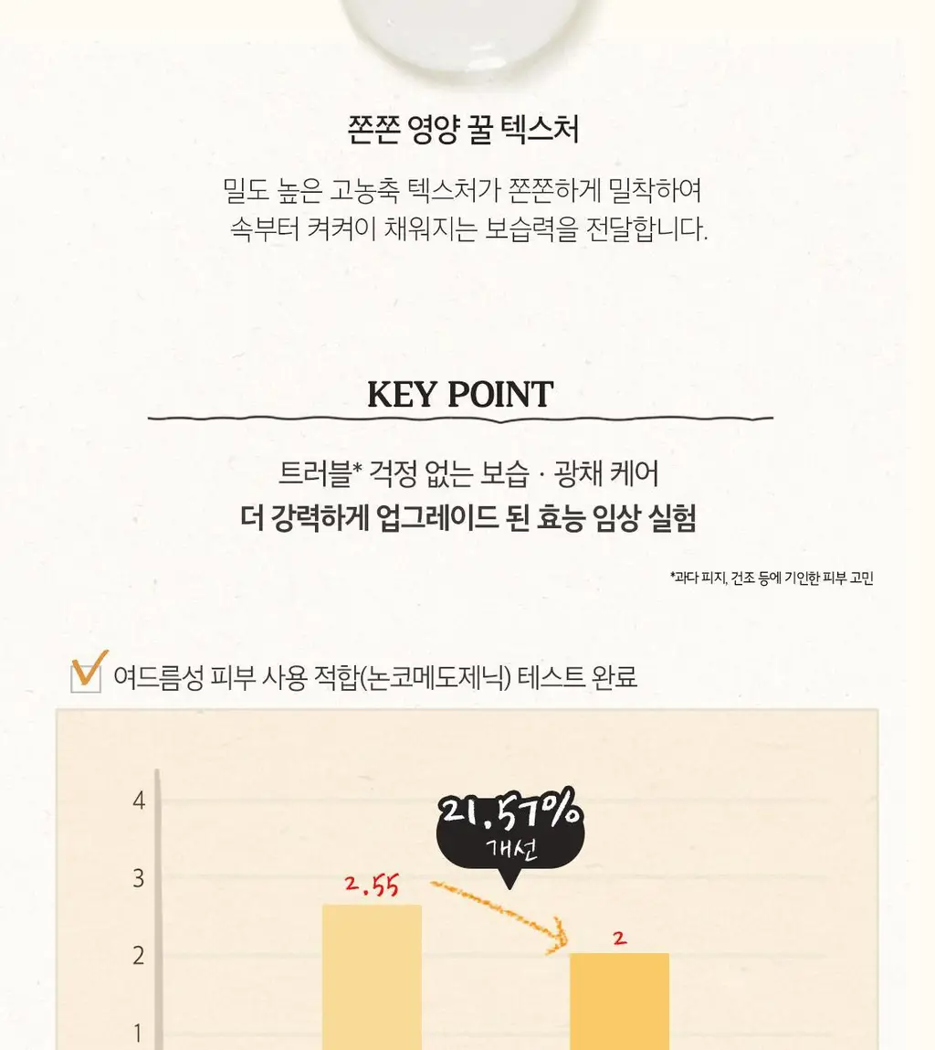 [끝판꿀광+트러블개선] 스킨푸드 로열허니 프로폴리스 인리치 에센스 상세페이지 18